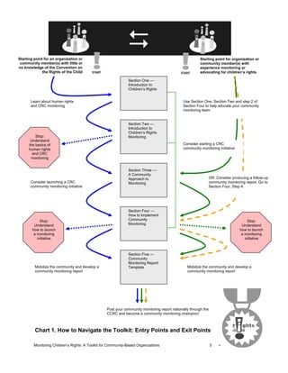 Children's Rightsflow Chart Monitoring Children's Rights - A Toolkit For Community Based ...