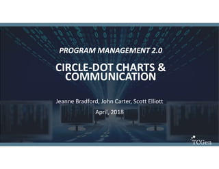 1
1
PROGRAM MANAGEMENT 2.0
CIRCLE-DOT CHARTS &
COMMUNICATION
Jeanne Bradford, John Carter, Scott Elliott
April, 2018
 