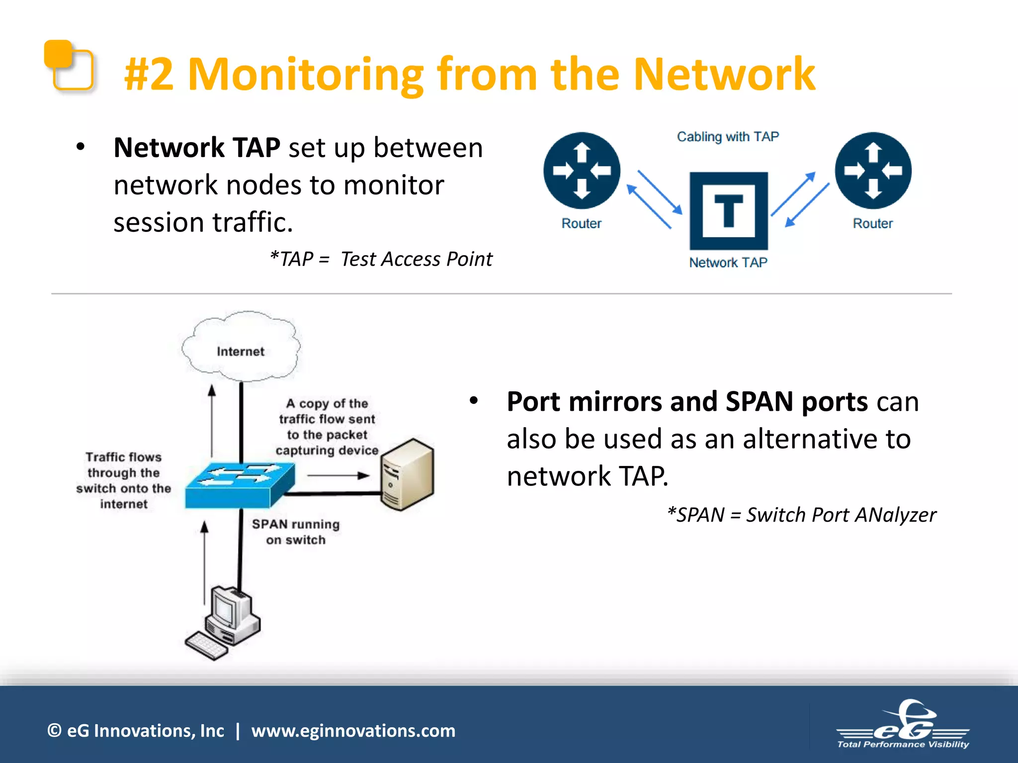 © eG Innovations, Inc | www.eginnovations.com
#2 Monitoring from the Network
• Network TAP set up between
network nodes to monitor
session traffic.
• Port mirrors and SPAN ports can
also be used as an alternative to
network TAP.
*SPAN = Switch Port ANalyzer
*TAP = Test Access Point
 