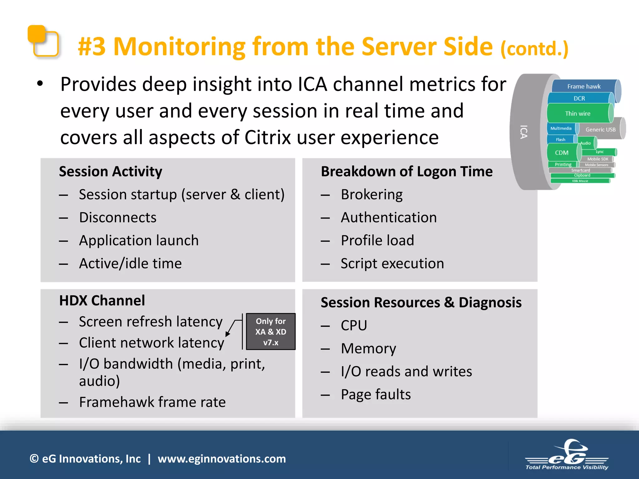 © eG Innovations, Inc | www.eginnovations.com
#3 Monitoring from the Server Side (contd.)
• Provides deep insight into ICA channel metrics for
every user and every session in real time and
covers all aspects of Citrix user experience
Session Resources & Diagnosis
– CPU
– Memory
– I/O reads and writes
– Page faults
Session Activity
– Session startup (server & client)
– Disconnects
– Application launch
– Active/idle time
HDX Channel
– Screen refresh latency
– Client network latency
– I/O bandwidth (media, print,
audio)
– Framehawk frame rate
Breakdown of Logon Time
– Brokering
– Authentication
– Profile load
– Script execution
Only for
XA & XD
v7.x
 
