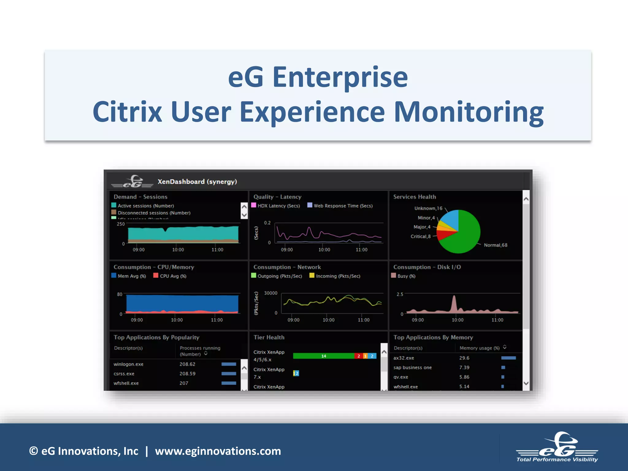 © eG Innovations, Inc | www.eginnovations.com
eG Enterprise
Citrix User Experience Monitoring
 