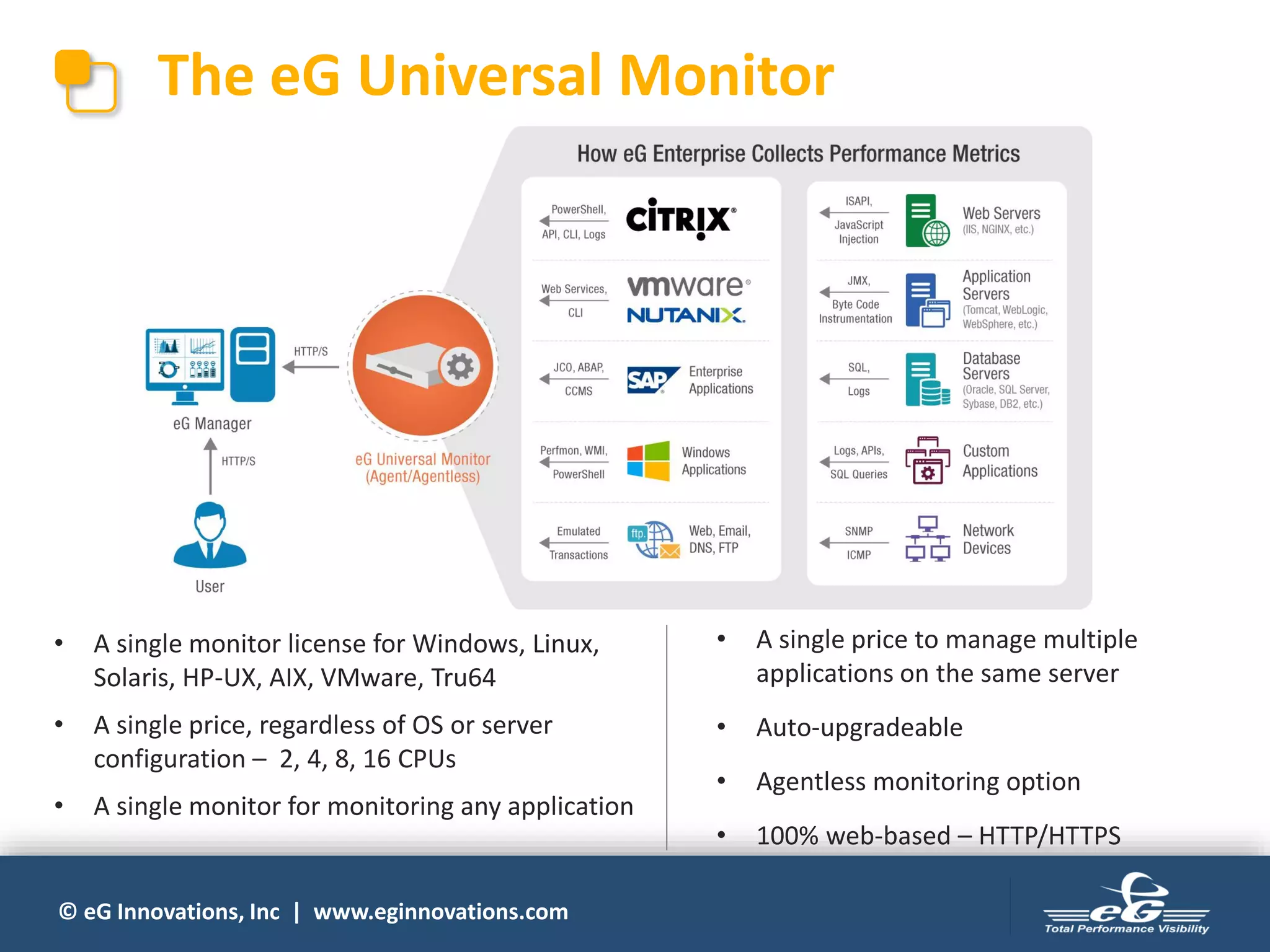 © eG Innovations, Inc | www.eginnovations.com
The eG Universal Monitor
• A single monitor license for Windows, Linux,
Solaris, HP-UX, AIX, VMware, Tru64
• A single price, regardless of OS or server
configuration – 2, 4, 8, 16 CPUs
• A single monitor for monitoring any application
• A single price to manage multiple
applications on the same server
• Auto-upgradeable
• Agentless monitoring option
• 100% web-based – HTTP/HTTPS
 