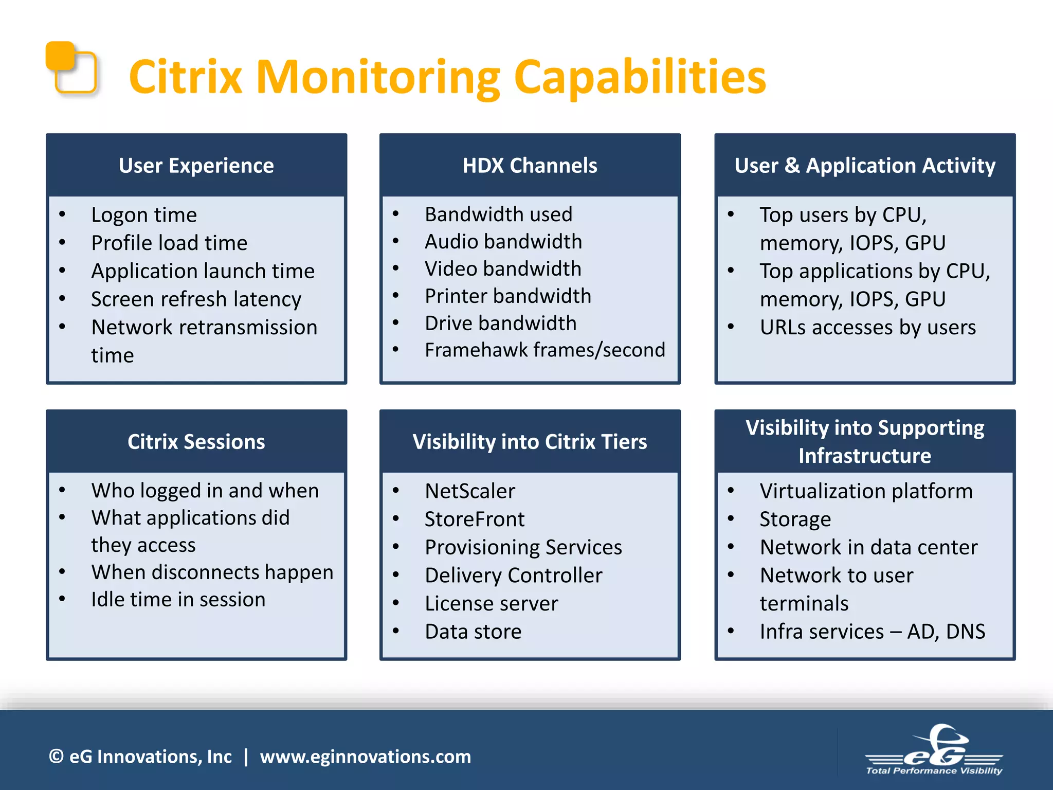 © eG Innovations, Inc | www.eginnovations.com
Citrix Monitoring Capabilities
• Logon time
• Profile load time
• Application launch time
• Screen refresh latency
• Network retransmission
time
User Experience
• Bandwidth used
• Audio bandwidth
• Video bandwidth
• Printer bandwidth
• Drive bandwidth
• Framehawk frames/second
HDX Channels
• Top users by CPU,
memory, IOPS, GPU
• Top applications by CPU,
memory, IOPS, GPU
• URLs accesses by users
User & Application Activity
• Who logged in and when
• What applications did
they access
• When disconnects happen
• Idle time in session
Citrix Sessions
• NetScaler
• StoreFront
• Provisioning Services
• Delivery Controller
• License server
• Data store
Visibility into Citrix Tiers
• Virtualization platform
• Storage
• Network in data center
• Network to user
terminals
• Infra services – AD, DNS
Visibility into Supporting
Infrastructure
 