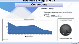Monitored metrics :
• Database connection during specific time
interval
• Available RDS free storage
RDS Free Storage and DB
Connections
 