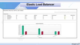 Elastic Load Balancer
 
