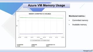 Monitored metrics :
• Committed memory
• Available memory
Azure VM Memory Usage
 