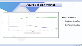 Monitored metrics :
• Disk Read Bytes/Sec
• Disk Write Bytes/Sec
Azure VM disk metrics
 
