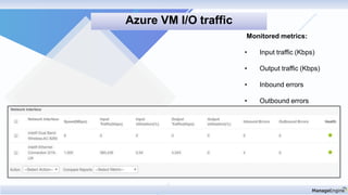 Monitored metrics:
• Input traffic (Kbps)
• Output traffic (Kbps)
• Inbound errors
• Outbound errors
Azure VM I/O traffic
 