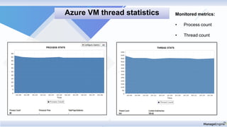 Monitored metrics:
• Process count
• Thread count
Azure VM thread statistics
 