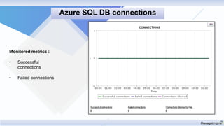 Monitored metrics :
• Successful
connections
• Failed connections
Azure SQL DB connections
 