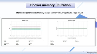 Docker memory utilization
Monitored parameters: Memory usage, Memory limit, Page faults, Page In/Out
 