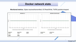 Monitored metrics : Bytes received/transmitted, I/O Read/Write, TX/RX packets dropped
Docker network stats
 
