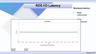 Monitored metrics:
• Read
Latency/sec
• Write
Latency/sec
RDS I/O Latency
 