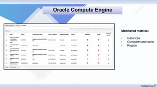 Oracle Compute Engine
Monitored metrics:
• Instances
• Compartment name
• Region
 