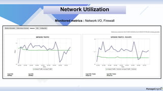 Network Utilization
Monitored metrics : Network I/O, Firewall
 