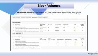 Block Volumes
Monitored metrics : Volume OCID, Life cycle state, Read/Write throughput
 