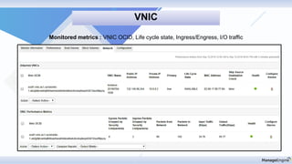 VNIC
Monitored metrics : VNIC OCID, Life cycle state, Ingress/Engress, I/O traffic
 