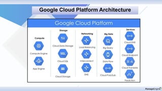 Google Cloud Platform Architecture
 