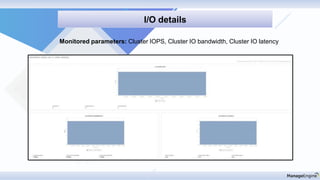 Discovery & mappin
I/O details
Monitored parameters: Cluster IOPS, Cluster IO bandwidth, Cluster IO latency
 