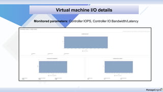 Discovery & mappin
Virtual machine I/O details
Monitored parameters: Controller IOPS, Controller IO Bandwidth/Latency
 