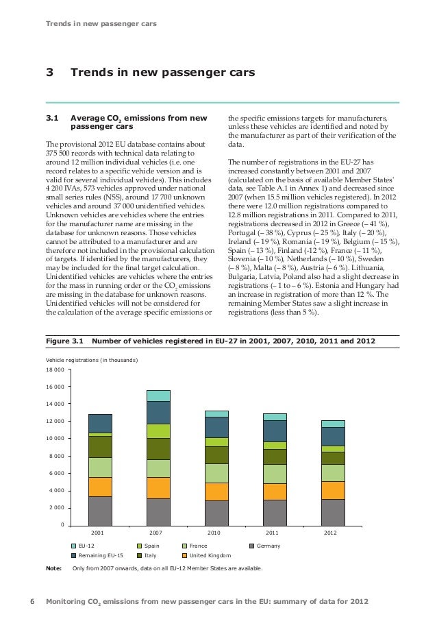 New Passenger Cars Registrations United States New Passenger Cars Registrations United States