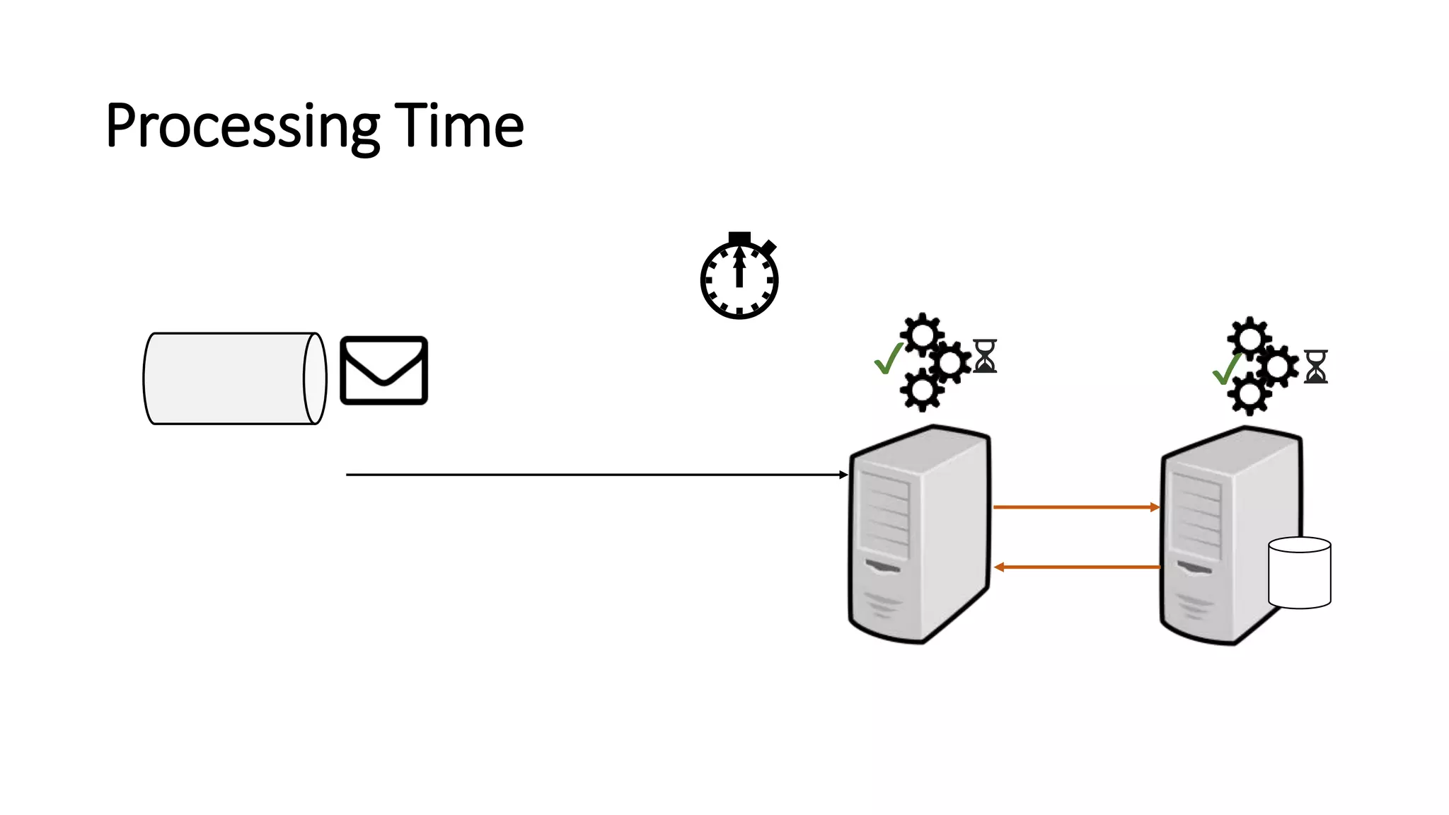 Processing Time
✔ ⌛
⏱️
⌛ ✔
 