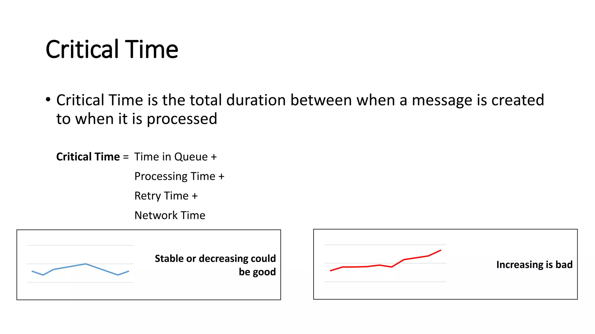 • Critical Time is the total duration between when a message is created
to when it is processed
Critical Time = Time in Queue +
Processing Time +
Retry Time +
Network Time
Critical Time
Stable or decreasing could
be good
Increasing is bad
 
