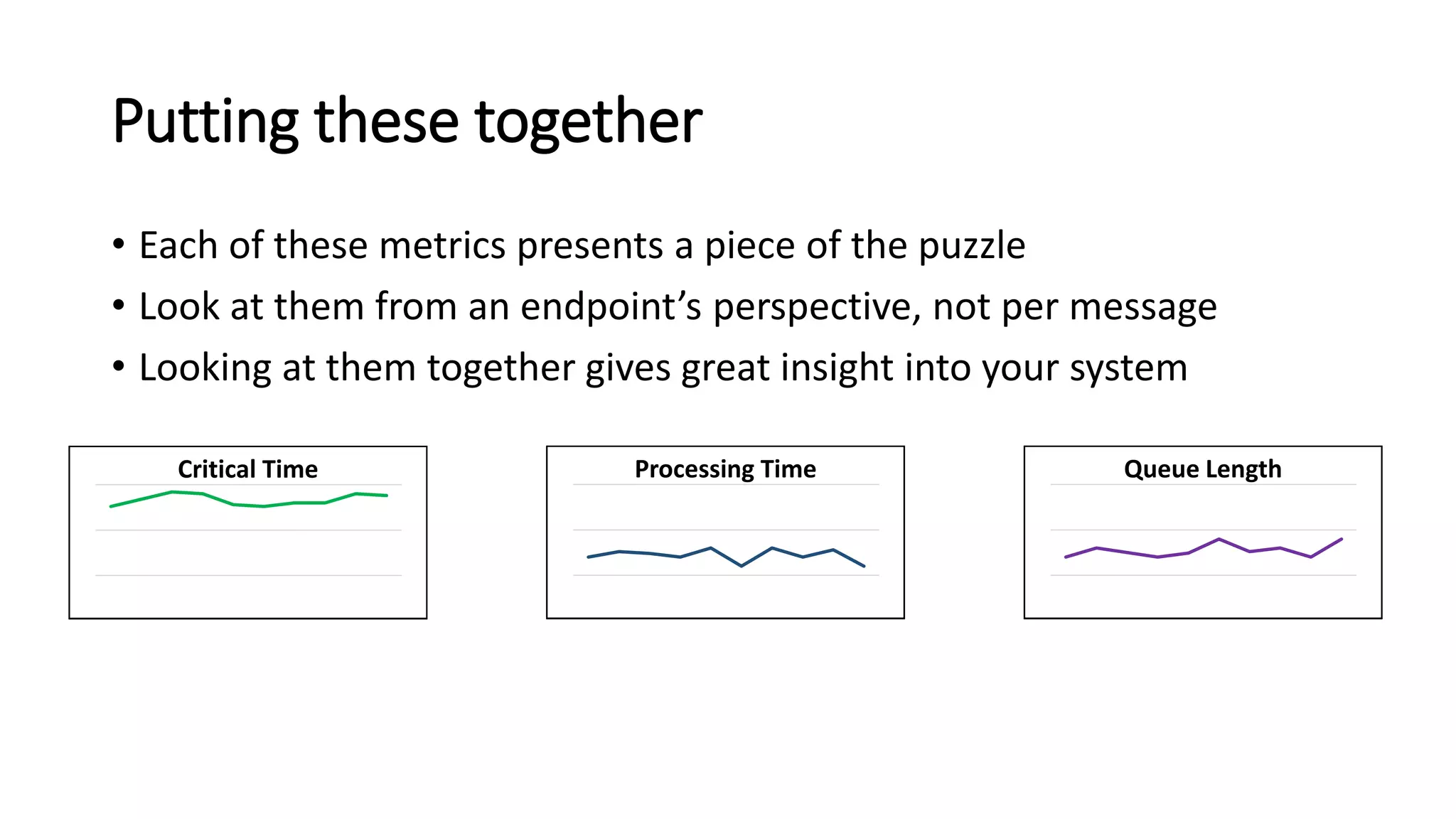 Putting these together
• Each of these metrics presents a piece of the puzzle
• Look at them from an endpoint’s perspective, not per message
• Looking at them together gives great insight into your system
Critical Time Processing Time Queue LengthCritical Time Processing Time Queue LengthCritical Time Processing Time Queue Length
 