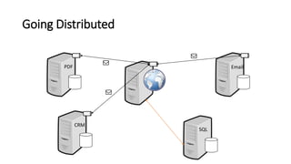 Going Distributed
EmailPDF
CRM
SQL
 