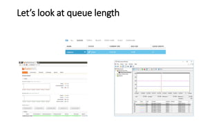 Let’s look at queue length
 