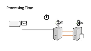 Processing Time
✔ ⌛
⏱️
⌛ ✔
 