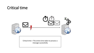 ✔⌛
⏱️
Critical time
⏱️
Critical time = The entire time taken to process a
message successfully
⏱️
 