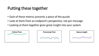 Putting these together
• Each of these metrics presents a piece of the puzzle
• Look at them from an endpoint’s perspective, not per message
• Looking at them together gives great insight into your system
Critical Time Processing Time Queue LengthCritical Time Processing Time Queue LengthCritical Time Processing Time Queue Length
 