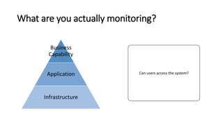 What are you actually monitoring?
Business
Capability
Application
Infrastructure
Are my servers running?Is my application process running?Can users access the system?
 
