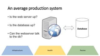An average production system
Database
• Is the web server up?
• Is the database up?
• Can the webserver talk
to the db?
Infrastructure PassiveHealth
 
