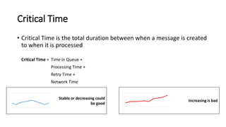 • Critical Time is the total duration between when a message is created
to when it is processed
Critical Time = Time in Qu...