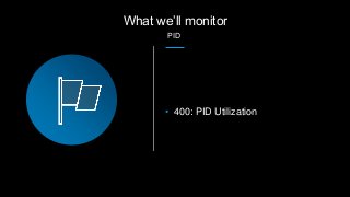 • 400: PID Utilization
What we’ll monitor
PID
 