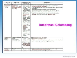 Intepretasi Gelombang 