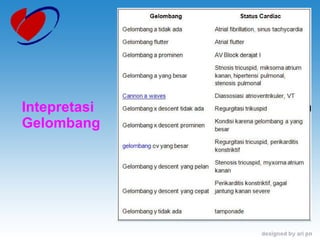 Intepretasi  Gelombang 