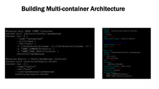 Dell World Executive Summit
Building Multi-container Architecture
Before Docker-compose After Docker-compose
 