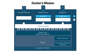 Dell World Executive Summit
Docker’s Mission
GitHub
Docker Compose
Docker Swarm/UCP
 