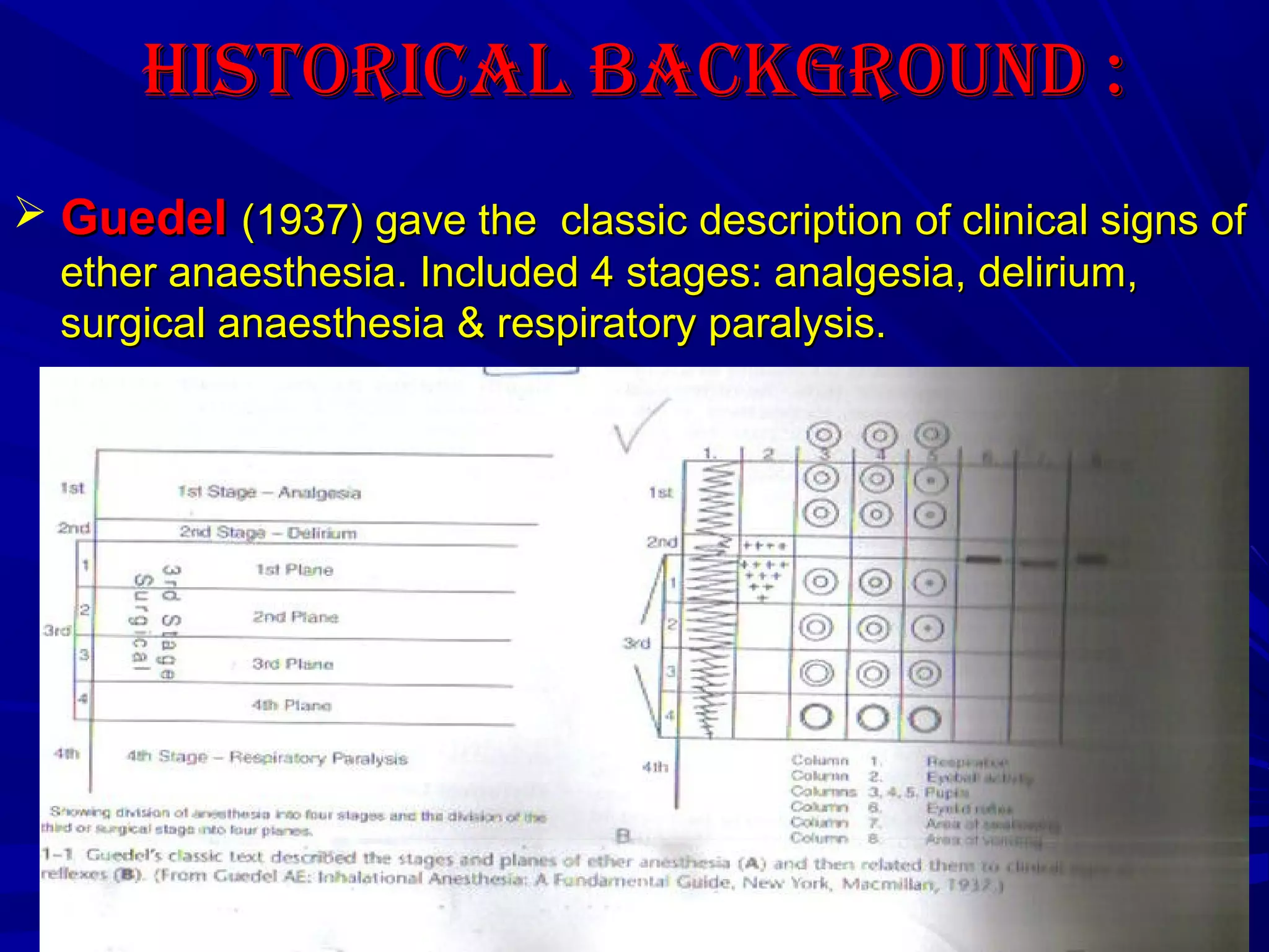 Monitoring depth of anaesthesia | PPT