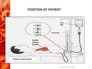 POSITION OF PATIENT
3-way tap
manometer
Fluid
Bag
Patient in supine position
Central
Venous
Access
86Prof.Dr. RS Mehta, BPKIHS
 