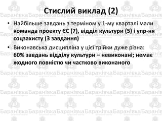 Стислий виклад (2)
• Найбільше завдань з терміном у 1-му кварталі мали
команда проекту ЄС (7), відділ культури (5) і упр-ня
соцзахисту (3 завдання)
• Виконавська дисципліна у цієї трійки дуже різна:
60% завдань відділу культури – невиконані; немає
жодного повністю чи частково виконаного
 