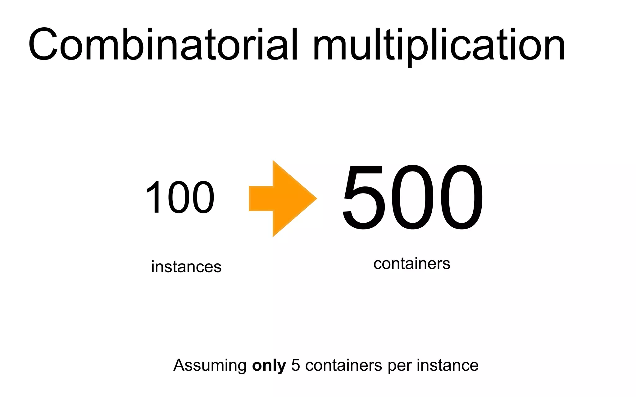 Combinatorial multiplication
100 500instances containers
Assuming only 5 containers per instance
 