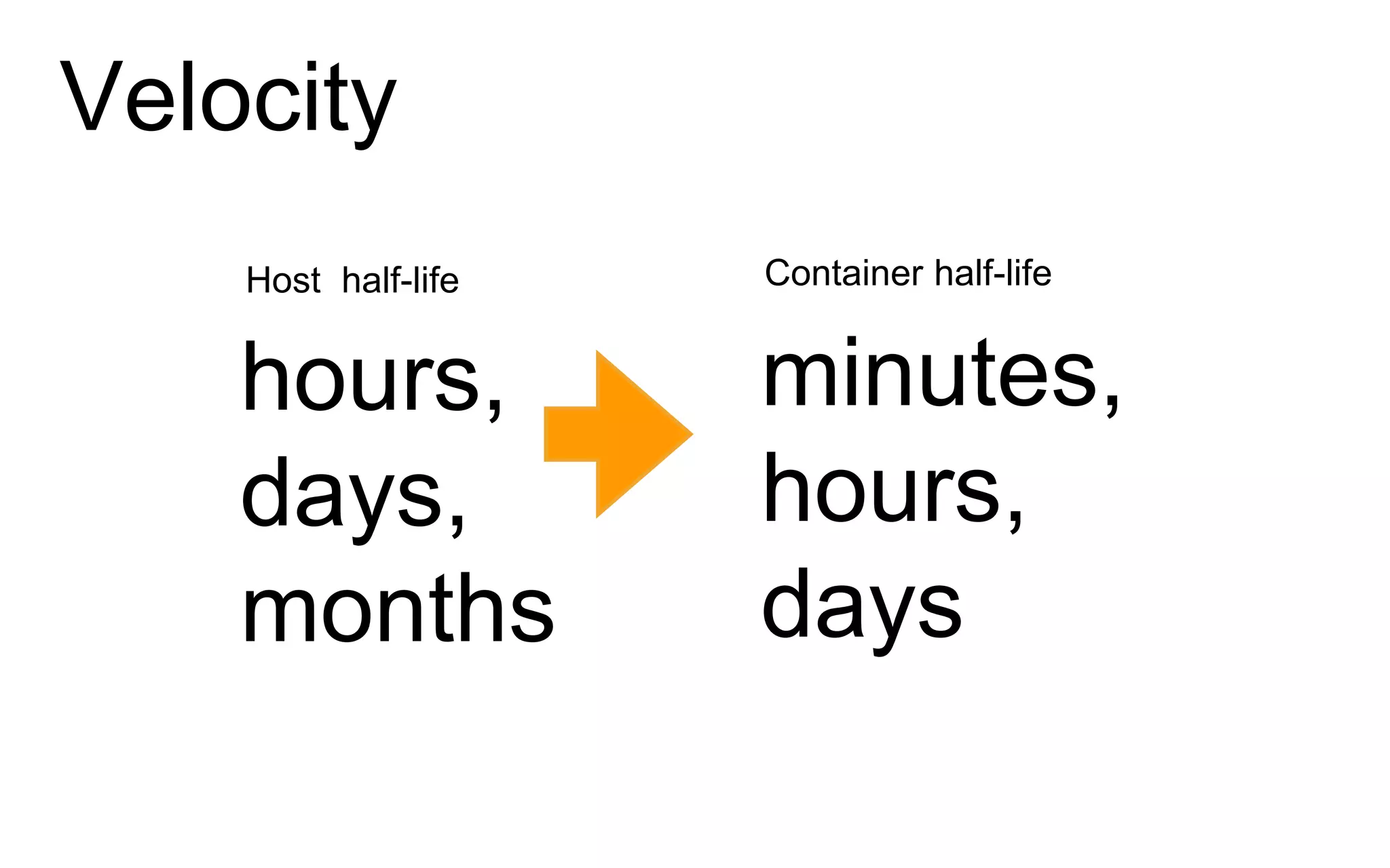 Velocity
hours,
days,
months
minutes,
hours,
days
Host half-life Container half-life
 