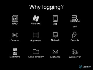RFID Windows App
Database
asd
Sensors App server
Mainframe Active directory
Network Security
Exchange
Why logging?
Web server
 