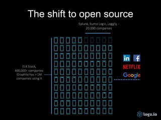 The shift to open source
 