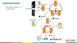 How to Monitor DOCSIS Devices Using SNMP, InfluxDB, and Telegraf | PDF