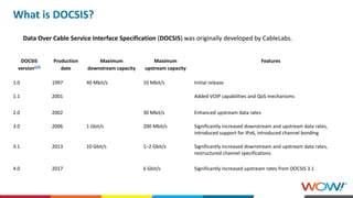 How to Monitor DOCSIS Devices Using SNMP, InfluxDB, and Telegraf | PDF